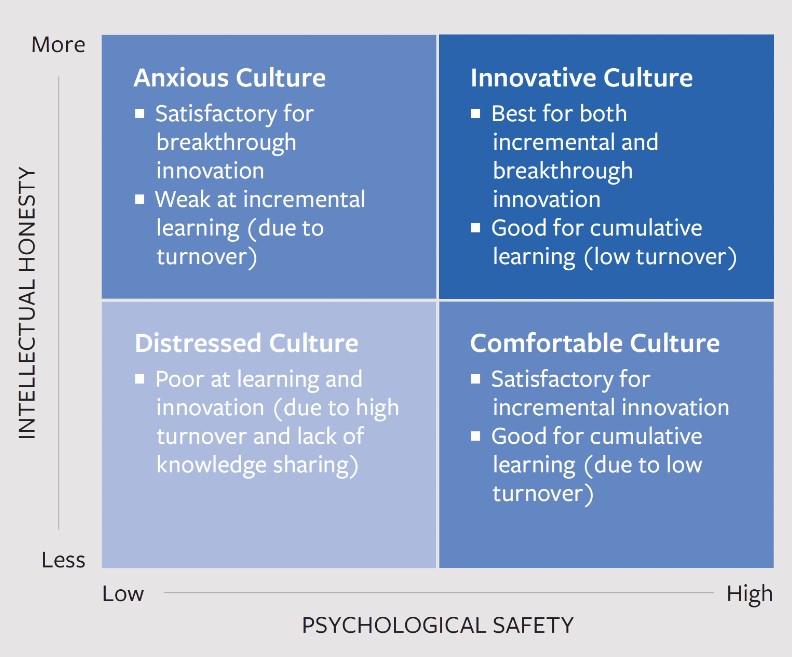 cuatro-culturas-de-la-innovacion