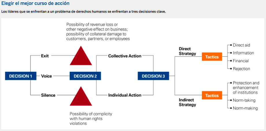 ¿Tu empresa necesita una estrategia de derechos humanos? 1