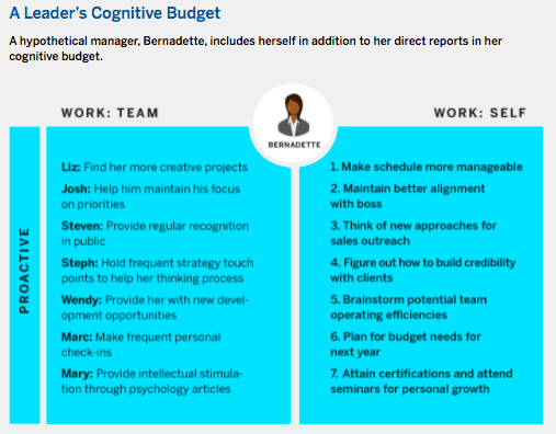 Construyendo el presupuesto cognitivo para su mente más efectiva 2