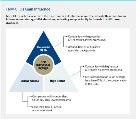 Como-los-CFO-ganan-influencia