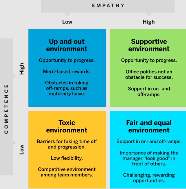 Entornos gestores de competencia y empatía

