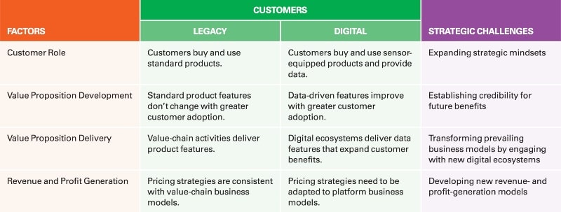 Los-retos-estrategicos-de-la-adquisicion-de-clientes-digitales