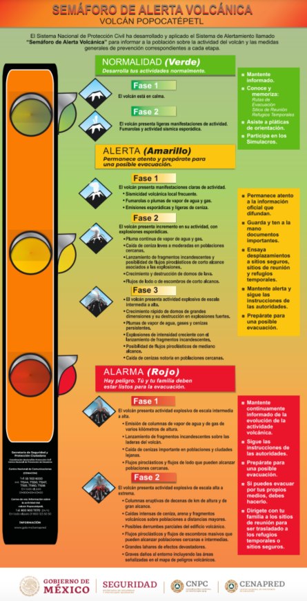 Cómo funciona el semáforo de alerta volcánica del Popocatépetl 0