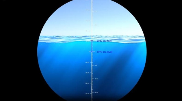 La NASA le mostró al mundo la realidad sobre el aumento en el nivel del mar 0