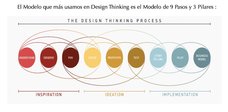 Lecciones inspiradoras de líderes futuristas que aplican el Design Thinking en sus organizaciones 0