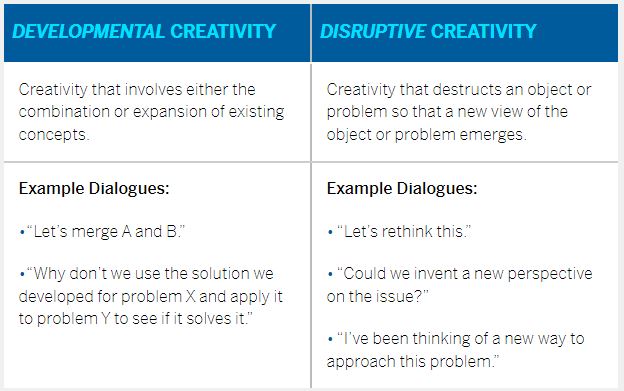 Colaboración digital, transparencia y creatividad: 3 elementos necesarios que debes incluir en tu empresa 0