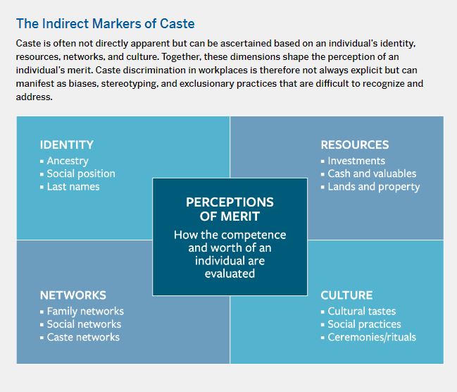 Castas, el problema social que también afecta a las compañías del sur de Asia (Parte I) 0