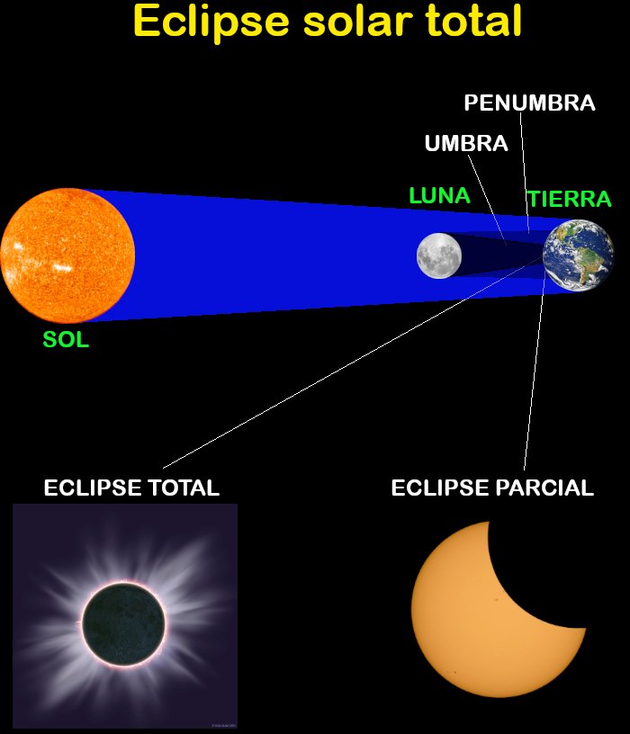 Eclipse solar total 2024: ¿Dónde y cuándo se verá en México? 2