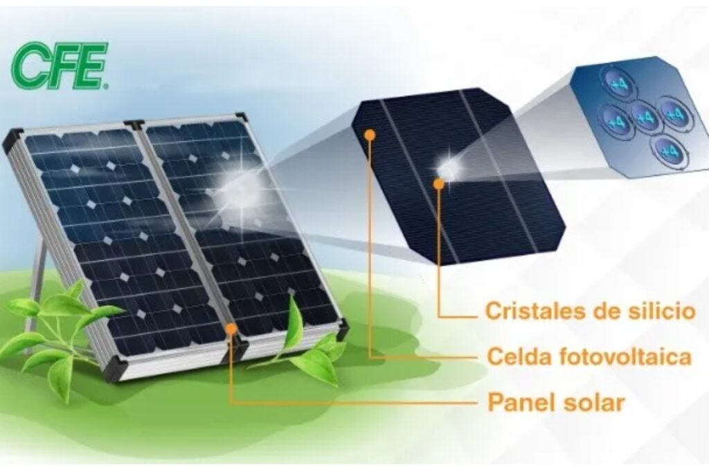 ¿Cómo obtener paneles solares gratis de CFE y ahorrar dinero? 1