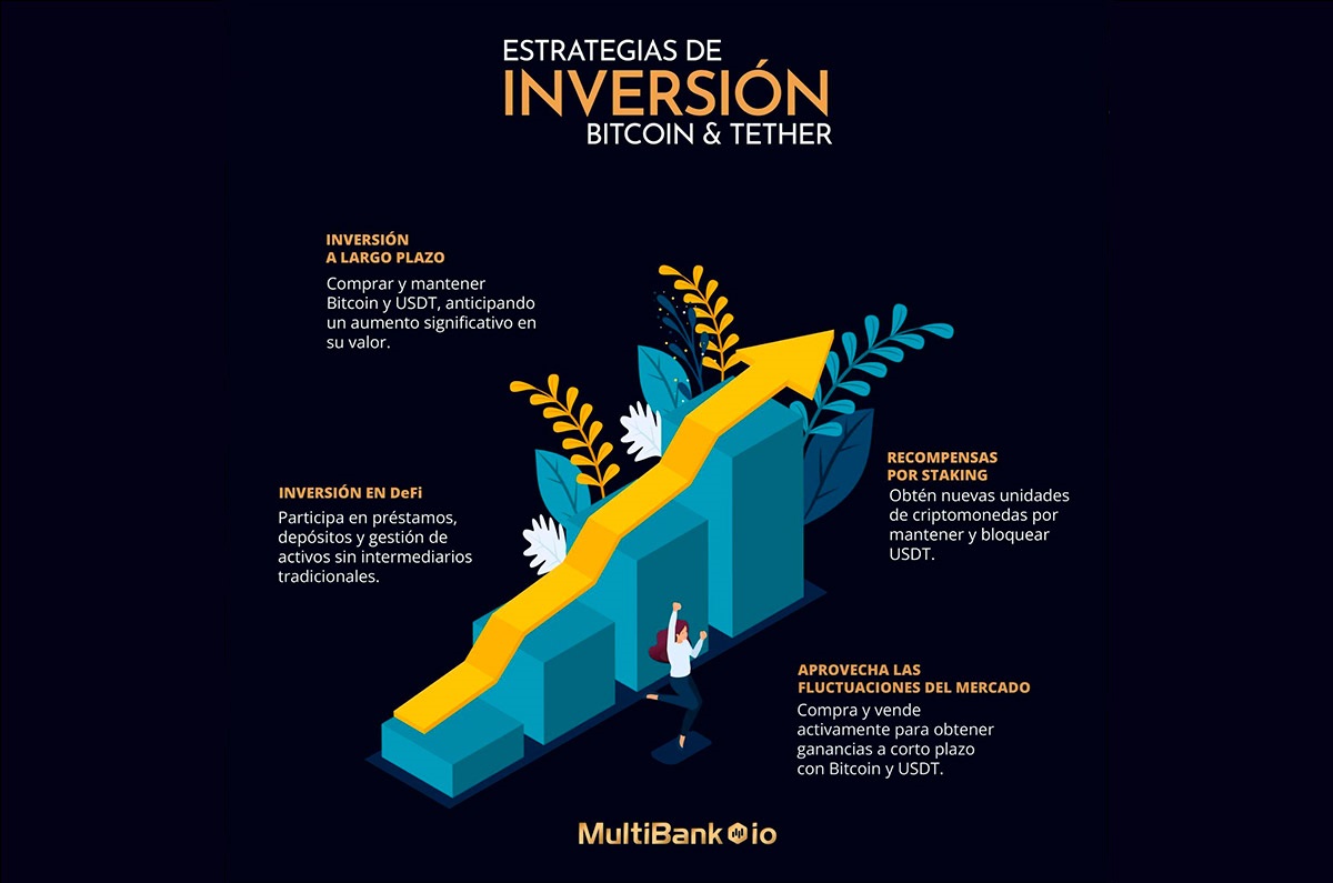 Cómo utilizar Bitcoin y USDT en una estrategia diversificada de inversión