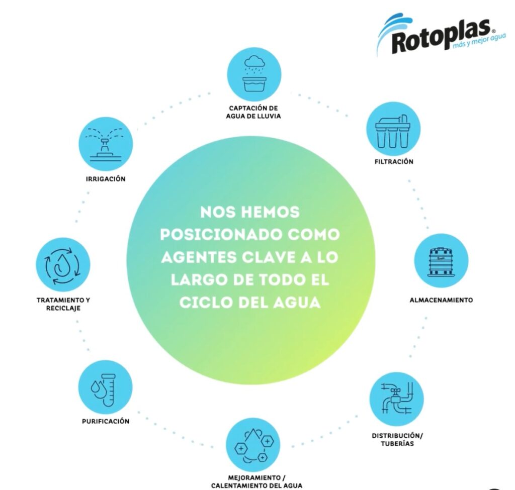 Rotogotas de ayuda, la iniciativa que busca llevar esperanza a las comunidades más vulnerables de México 1