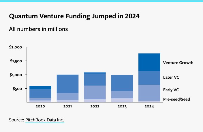¿Qué tan cerca está la computación cuántica de ser real? 0