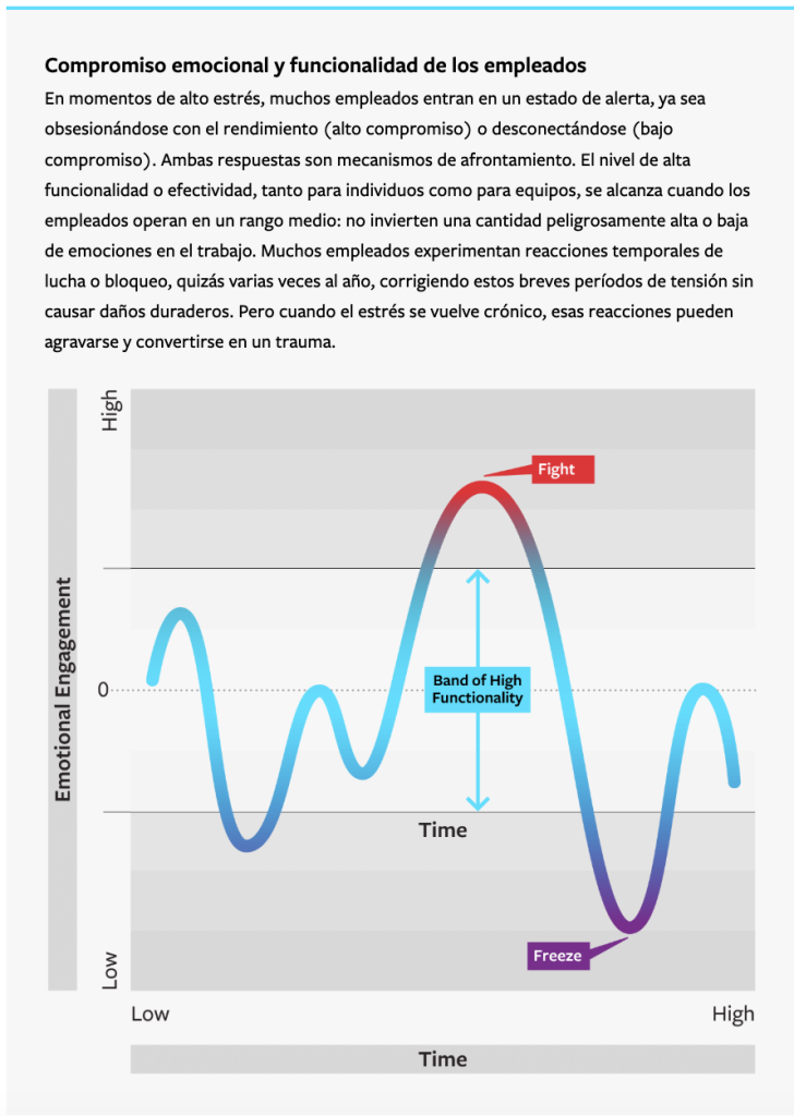 Cómo los líderes pueden ayudar a sus equipos a manejar el estrés sin perder productividad 0