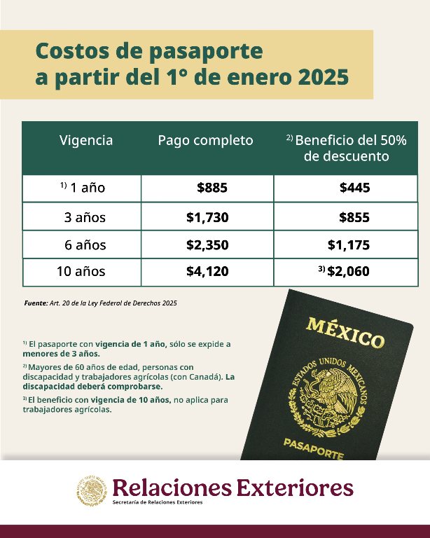 Pasaporte mexicano: Lista actualizada de TODOS los destinos a los que puedes viajar sin visa 1