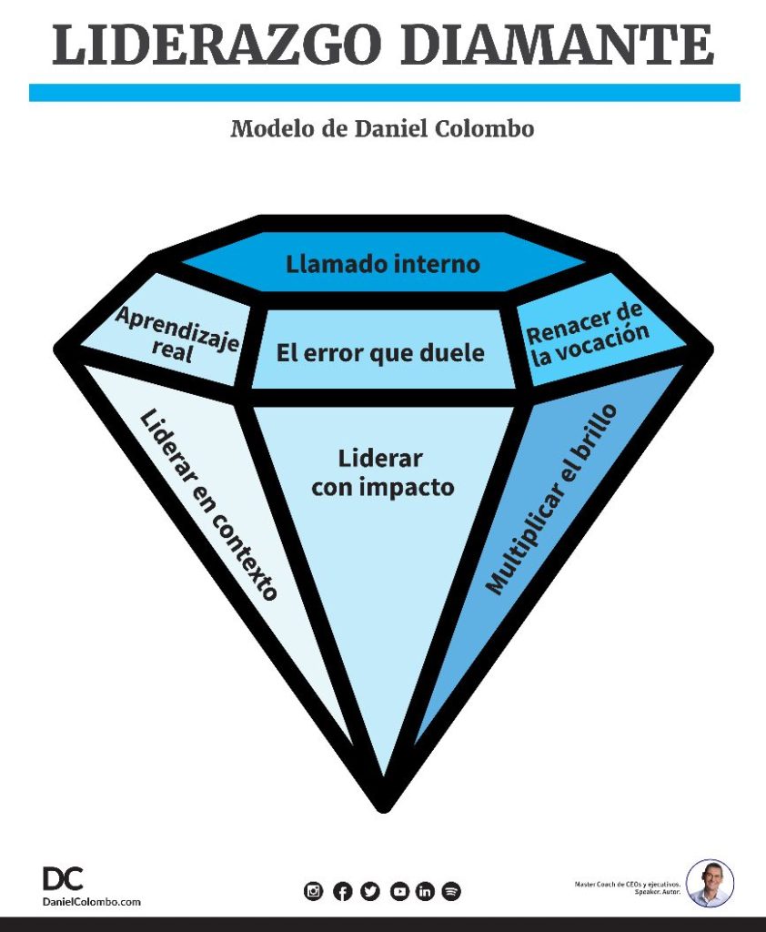 Liderazgo Diamante: Forjado en la oscuridad, pulido por la presión 0