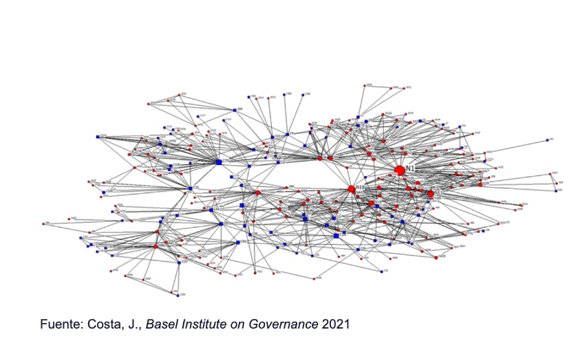 Las otras redes sociales 0