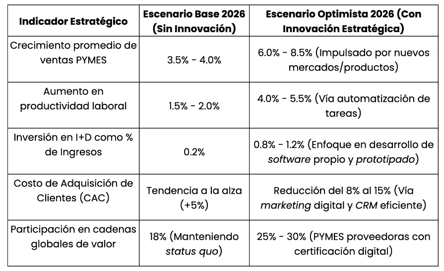 El Nobel de Economía y su impacto en las pymes 0