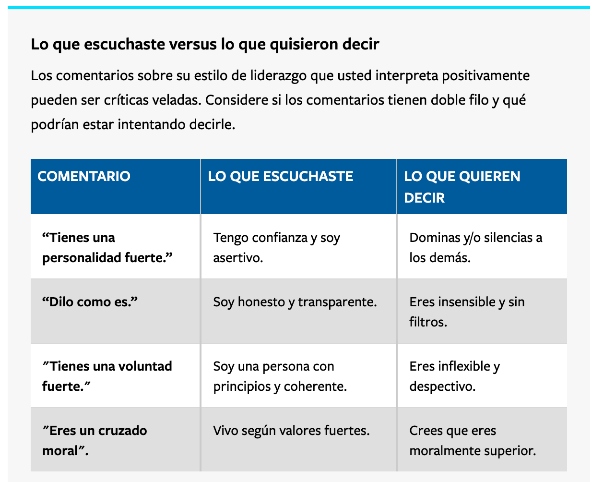 ¿Eres un líder auténtico o solo un auténtico cretino? 0