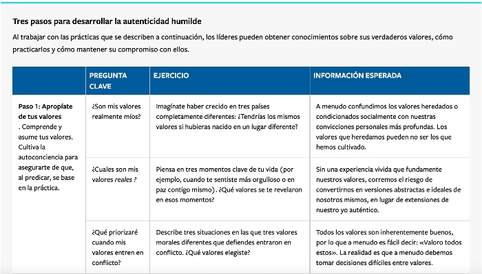 ¿Eres un líder auténtico o solo un auténtico cretino? 1
