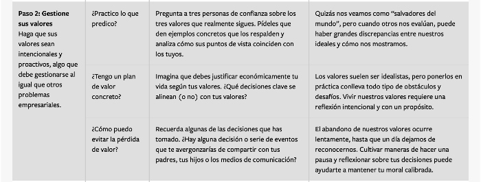 ¿Eres un líder auténtico o solo un auténtico cretino? 2