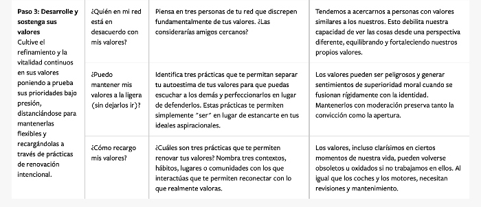 ¿Eres un líder auténtico o solo un auténtico cretino? 3