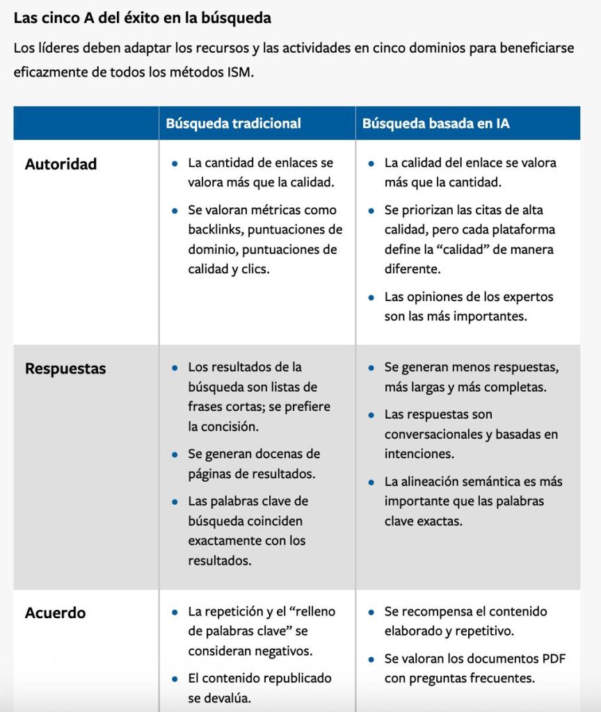 ¿Tus clientes encuentran tu marca? Estrategias de marketing para búsquedas con IA 1