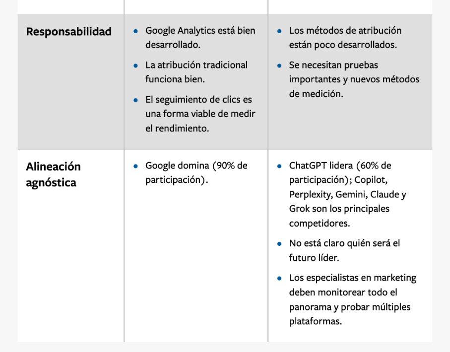 ¿Tus clientes encuentran tu marca? Estrategias de marketing para búsquedas con IA 2