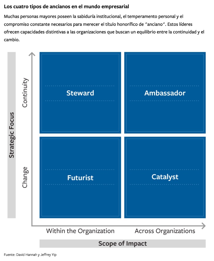 Cuatro roles clave que la sabiduría intergeneracional ofrece a sus organizaciones 0