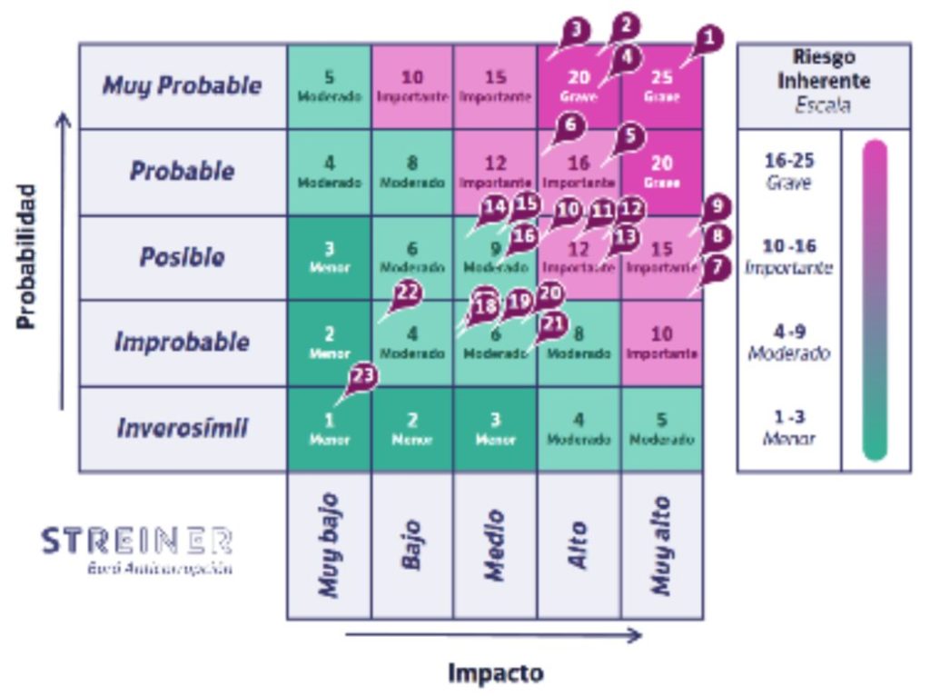 ¡Finalmente mis estudios sirven de algo! 0