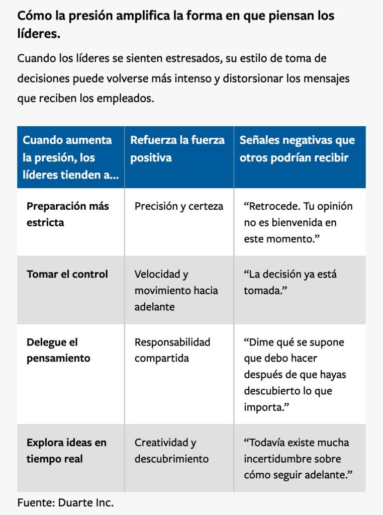 ¿Por qué los líderes pierden el control en reuniones de alto riesgo? 0